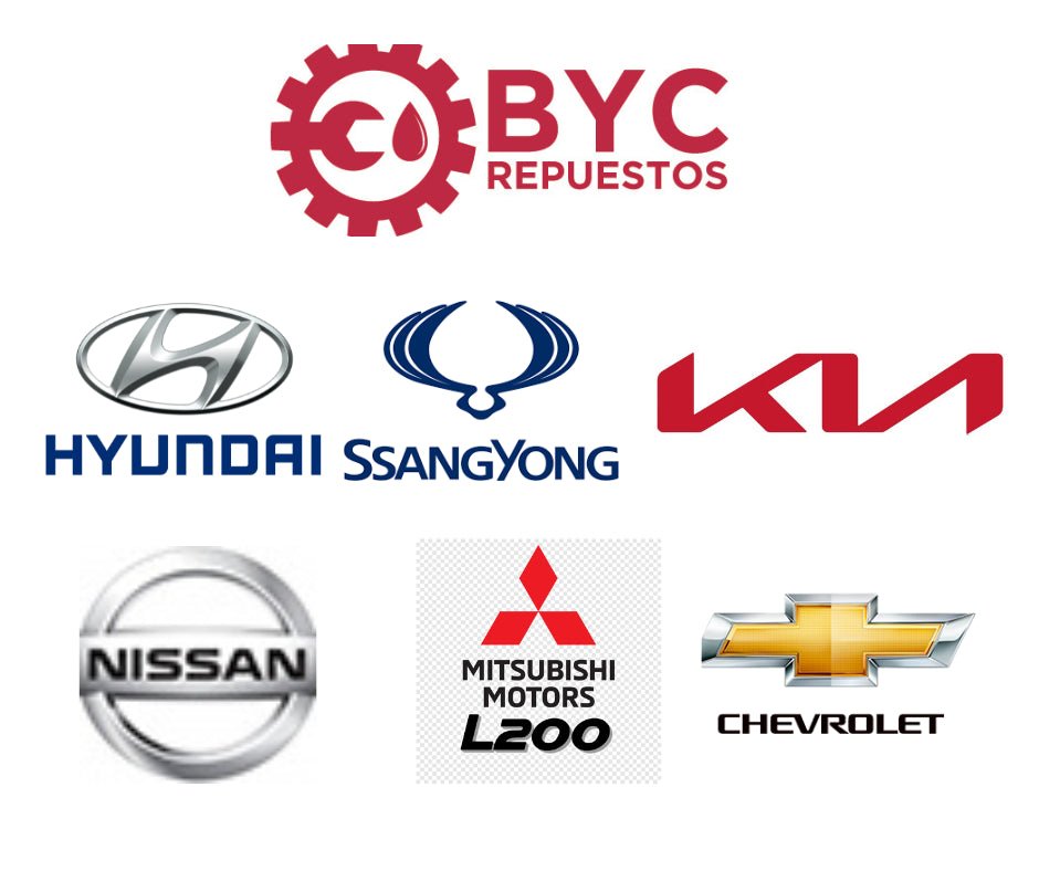 Producto de prueba - Repuestos BYC SPA - GENERICO - PRODUCTODEPRUEBA